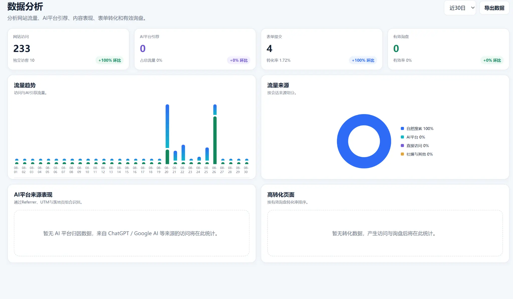 Website Agent 数据分析界面